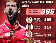 雷竞技-德约科维奇在TES比赛中惊险取胜，精彩发挥引发热议！的简单介绍