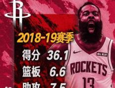 RayBet-哈登连续七场比赛得分超过战术调整，勇士挑战极限！的简单介绍