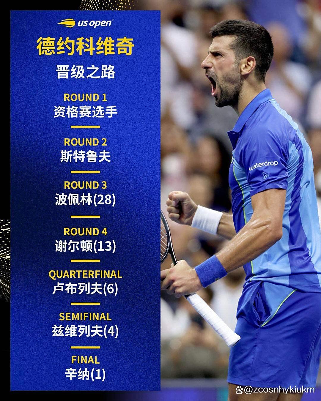 雷电竞-包含德约科维奇爆冷击败塞尔维亚队，赛事规则更新引爆全场！的词条